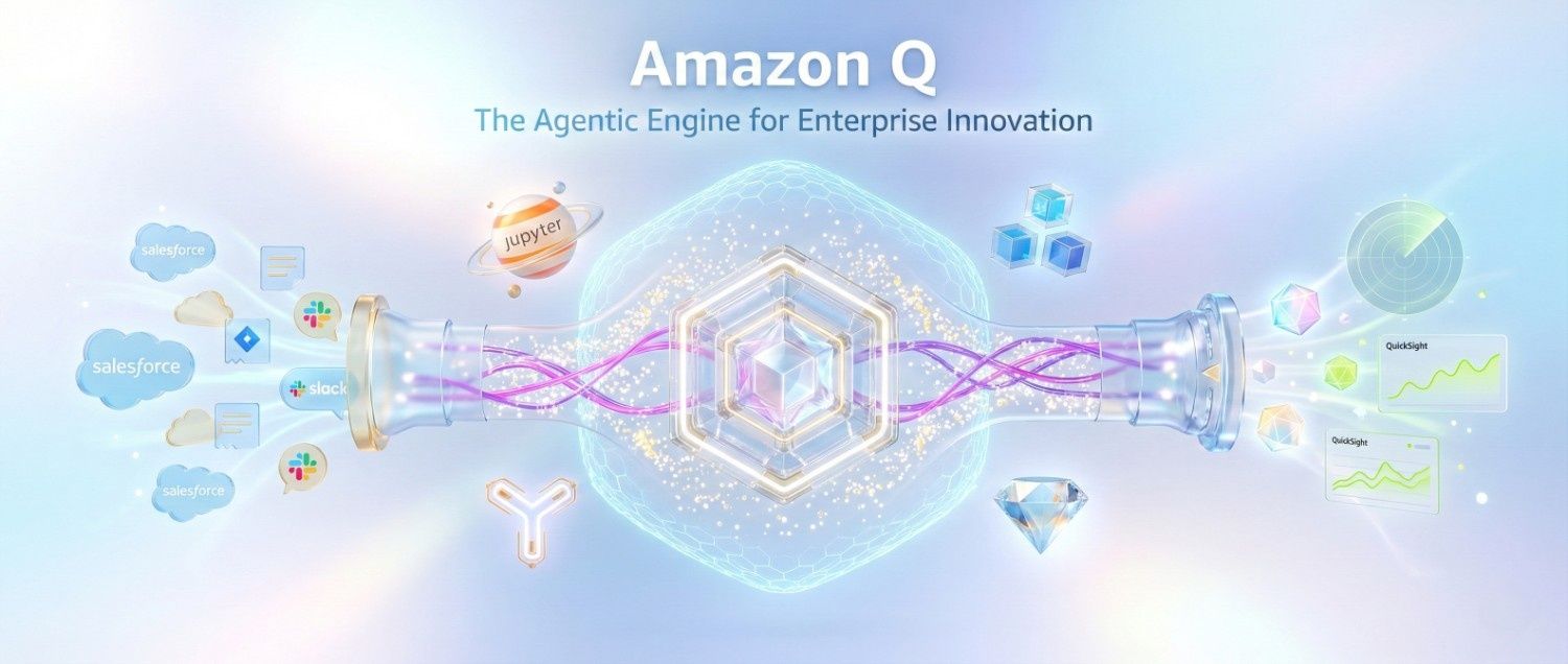 What is Amazon Q? Core Purpose, Features & Benefits for Enterprise